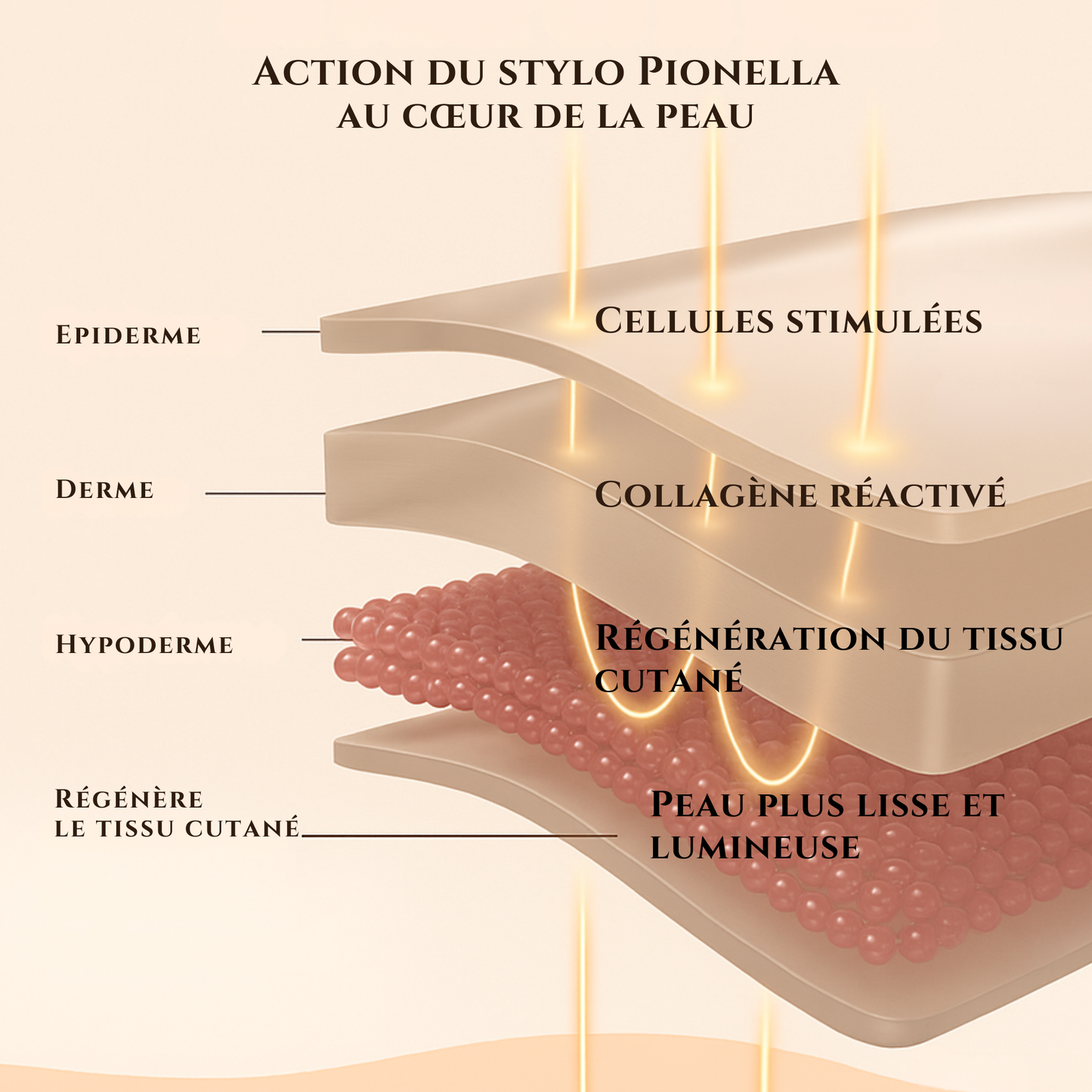 Pionella - Embouts stylo x10